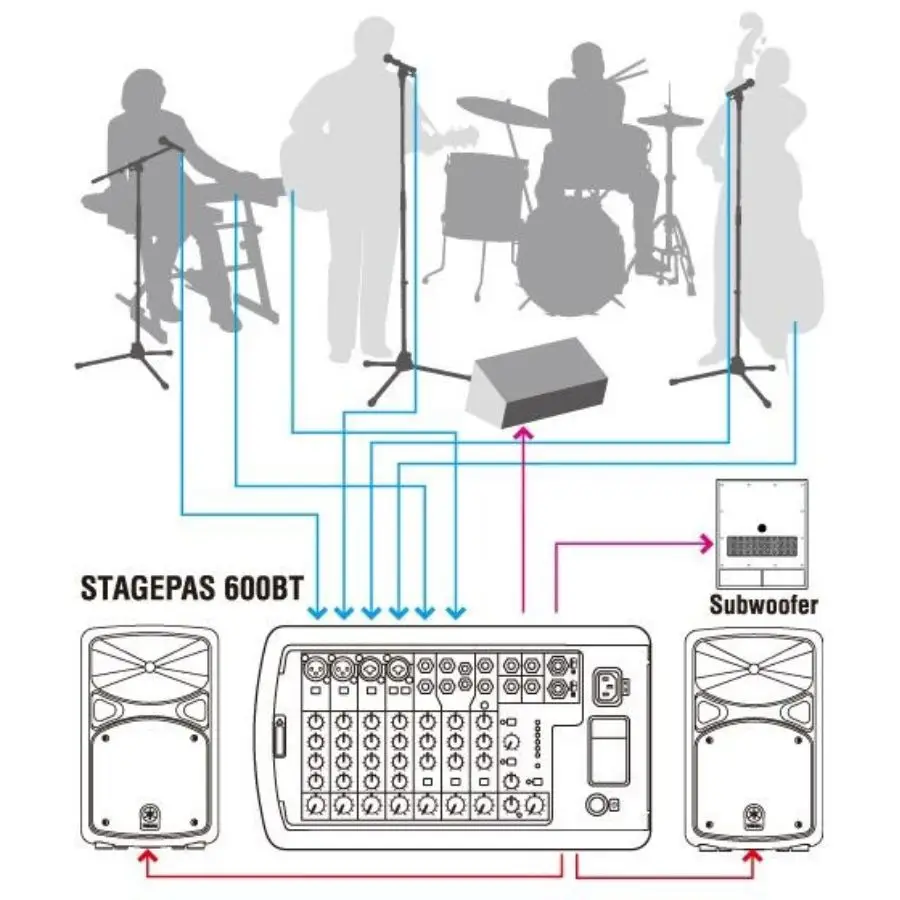 Yamaha STAGEPAS 600BT Ensemble Performance Setup Diagram Yamaha STAGEPAS 600BT Ensemble Performance Setup Diagram